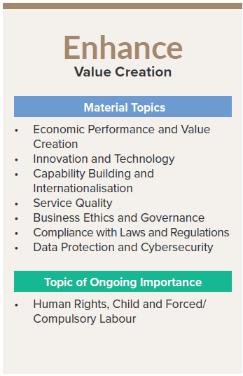 Material topics and topics of ongoing importance Pillar 1